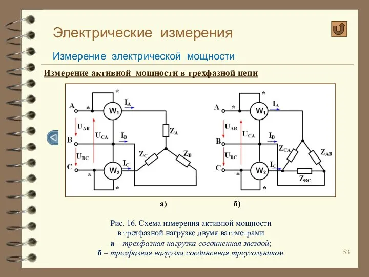 Электрические измерения Измерение электрической мощности Измерение активной мощности в трехфазной цепи