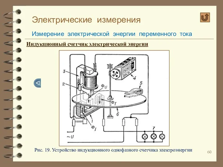 Электрические измерения Измерение электрической энергии переменного тока Индукционный счетчик электрической энергии