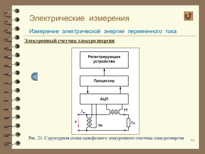 Электрические измерения Измерение электрической энергии переменного тока Электронный счетчик электроэнергии Рис.