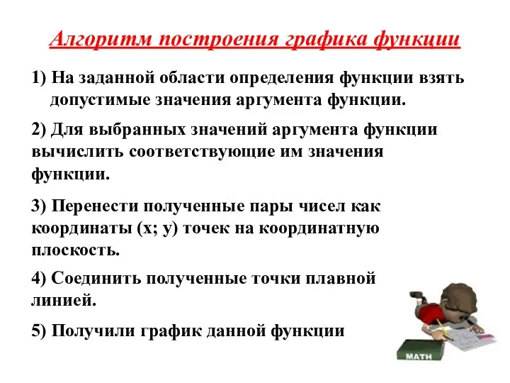 Алгоритм построения графика функции 1) На заданной области определения функции взять