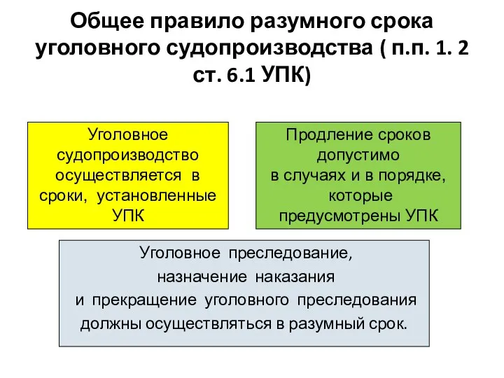 Общее правило разумного срока уголовного судопроизводства ( п.п. 1. 2 ст.