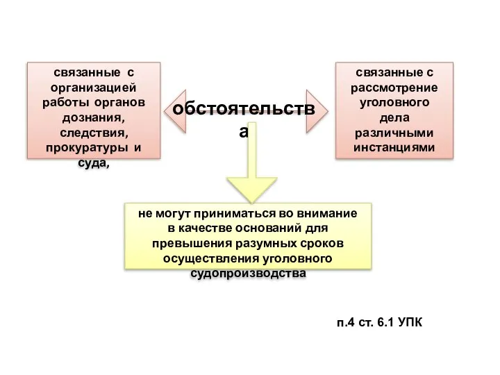 обстоятельства связанные с организацией работы органов дознания, следствия, прокуратуры и суда,