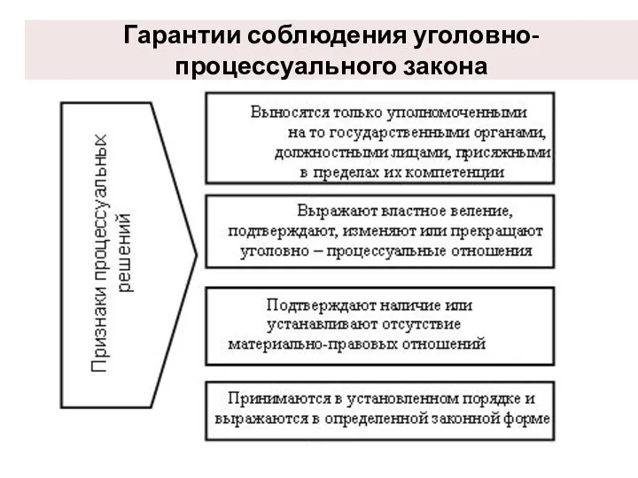 Гарантии соблюдения уголовно-процессуального закона