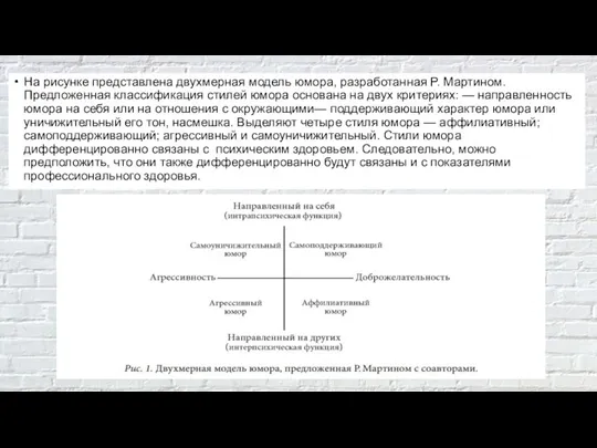 На рисунке представлена двухмерная модель юмора, разработанная Р. Мартином. Предложенная классификация