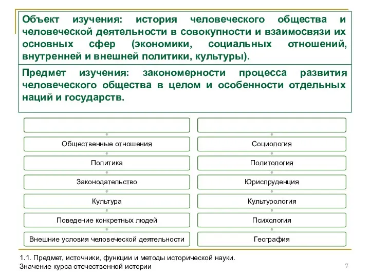 Объект изучения: история человеческого общества и человеческой деятельности в совокупности и
