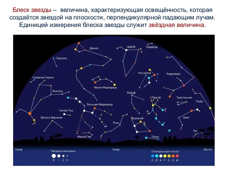 Блеск звезды – величина, характеризующая освещённость, которая создаётся звездой на плоскости,