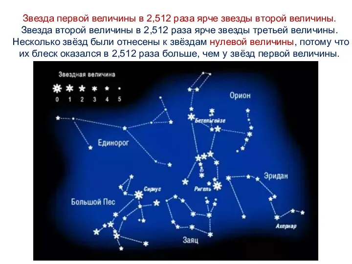 Звезда первой величины в 2,512 раза ярче звезды второй величины. Звезда
