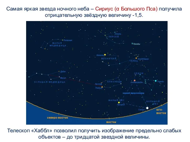 Самая яркая звезда ночного неба – Сириус (α Большого Пса) получила