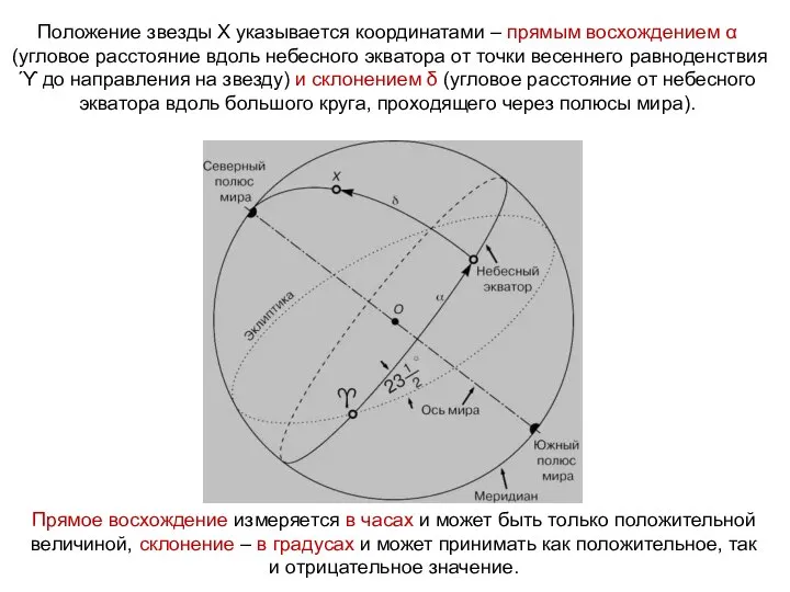 Положение звезды Х указывается координатами – прямым восхождением α (угловое расстояние