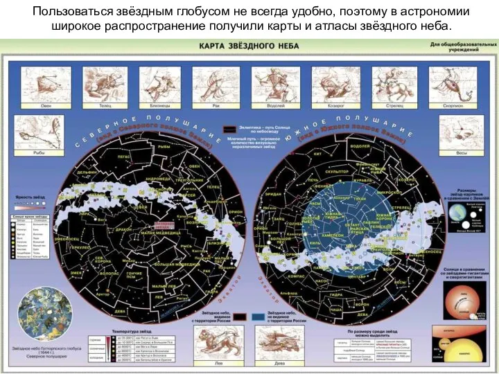 Пользоваться звёздным глобусом не всегда удобно, поэтому в астрономии широкое распространение