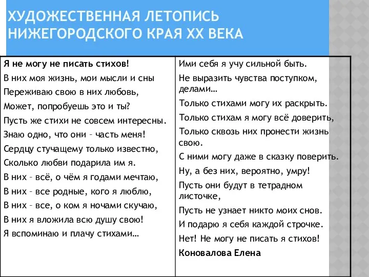 ХУДОЖЕСТВЕННАЯ ЛЕТОПИСЬ НИЖЕГОРОДСКОГО КРАЯ XX ВЕКА