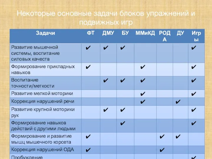 Некоторые основные задачи блоков упражнений и подвижных игр