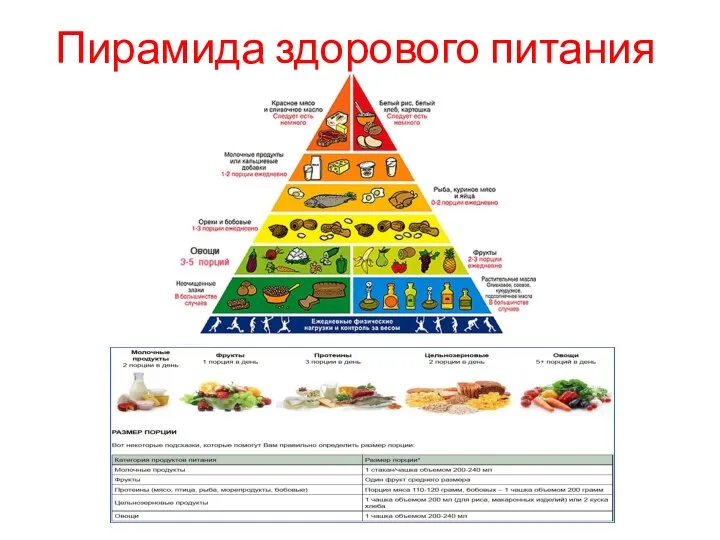 Пирамида здорового питания