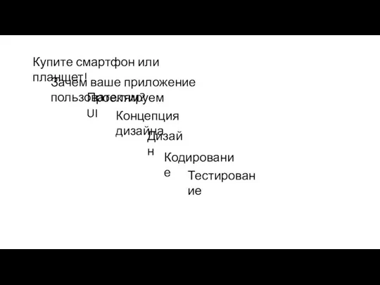 Зачем ваше приложение пользователям? Купите смартфон или планшет! Проектируем UI Концепция дизайна Дизайн Кодирование Тестирование