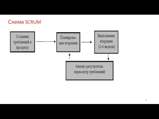 Схема SCRUM