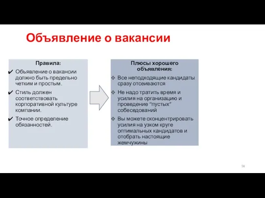 Объявление о вакансии Правила: Объявление о вакансии должно быть предельно четким