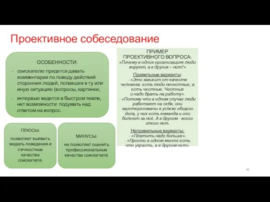 Проективное собеседование ПРИМЕР ПРОЕКТИВНОГО ВОПРОСА: «Почему в одних организациях люди воруют,