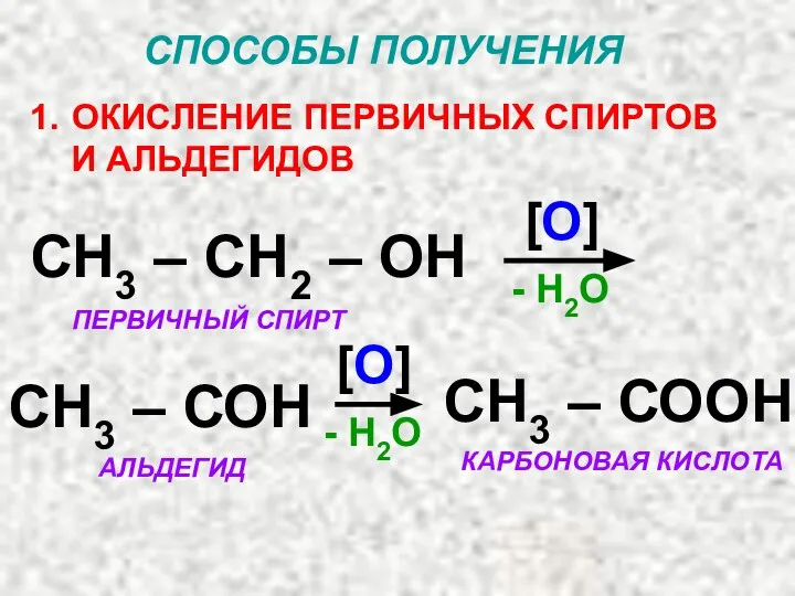 СПОСОБЫ ПОЛУЧЕНИЯ ОКИСЛЕНИЕ ПЕРВИЧНЫХ СПИРТОВ И АЛЬДЕГИДОВ СН3 – СН2 –