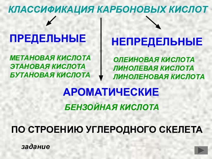 КЛАССИФИКАЦИЯ КАРБОНОВЫХ КИСЛОТ ПРЕДЕЛЬНЫЕ НЕПРЕДЕЛЬНЫЕ АРОМАТИЧЕСКИЕ МЕТАНОВАЯ КИСЛОТА ЭТАНОВАЯ КИСЛОТА БУТАНОВАЯ