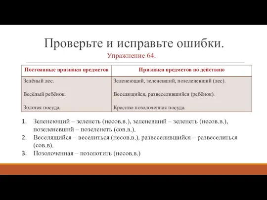 Проверьте и исправьте ошибки. Упражнение 64. Зеленеющий – зеленеть (несов.в.), зеленевший