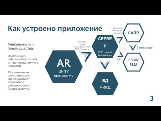 Как устроено приложение Уникальность и преимущества: Возможность работать без отрыва от