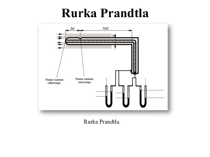 Rurka Prandtla Rurka Prandtla.