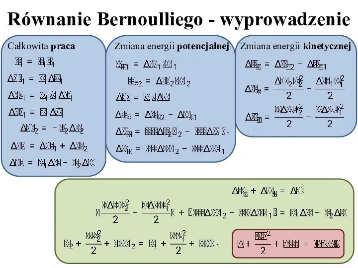 Równanie Bernoulliego - wyprowadzenie Całkowita praca Zmiana energii potencjalnej Zmiana energii kinetycznej