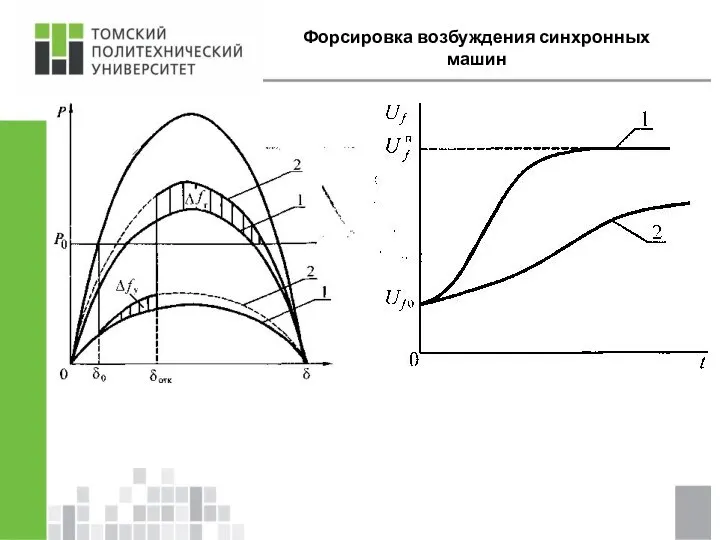 Форсировка возбуждения синхронных машин