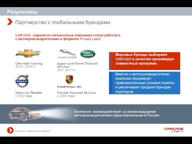 Партнерство с глобальными брендами Компания взаимодействует со всеми ведущими автопроизводителями представленными