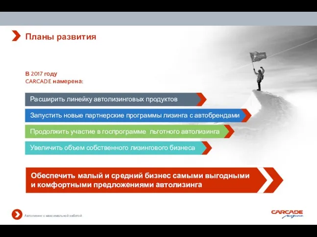 Планы развития В 2017 году CARCADE намерена: Расширить линейку автолизинговых продуктов