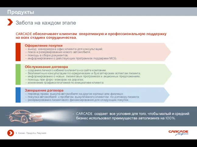 Забота на каждом этапе CARCADE создает все условия для того, чтобы