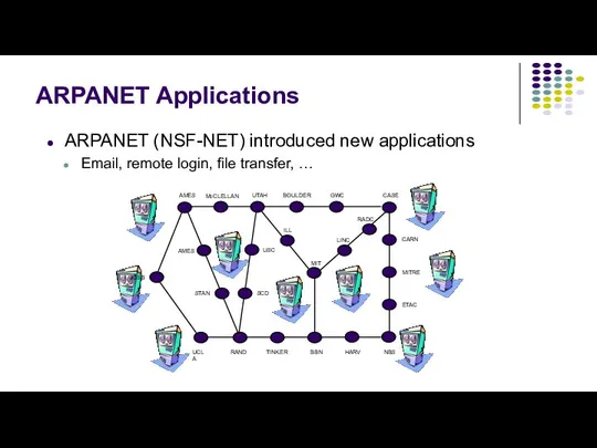 ARPANET Applications ARPANET (NSF-NET) introduced new applications Email, remote login, file transfer, …