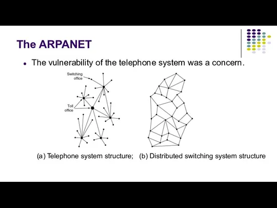 The ARPANET The vulnerability of the telephone system was a concern.
