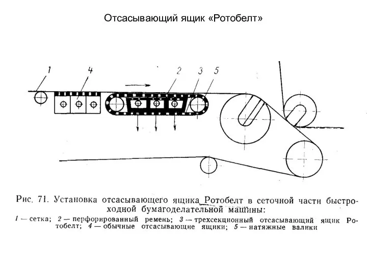 Отсасывающий ящик «Ротобелт»