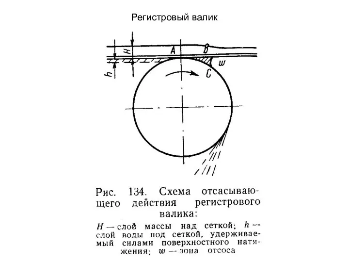 Регистровый валик