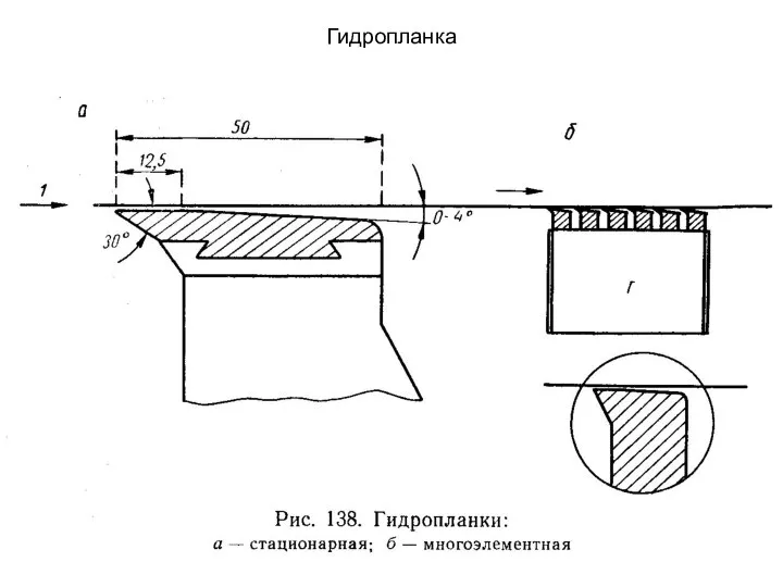 Гидропланка