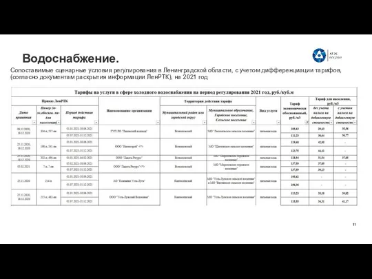 Сопоставимые сценарные условия регулирования в Ленинградской области, с учетом дифференциации тарифов,