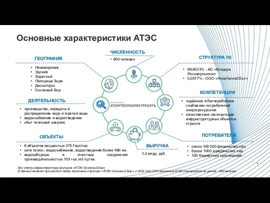 ВЫРУЧКА ОО ГЕОГРАФИЯ Нововоронеж Удомля Заречный Полярные Зори Десногорск Сосновый Бор