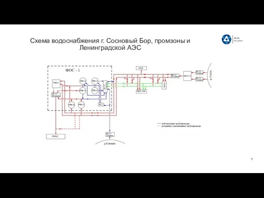 Схема водоснабжения г. Сосновый Бор, промзоны и Ленинградской АЭС