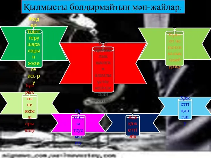 Қылмысты болдырмайтын мән-жайлар: Қажетті қорғану Қол сұғушылық жасаған адамды ұстау кезінде