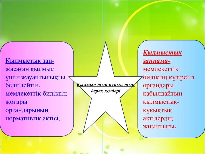 Қылмыстық заңнама-мемлекеттік биліктің құзіретті органдары қабылдайтын қылмыстық-құқықтық актілердің жиынтығы. Қылмыстық заң-жасаған