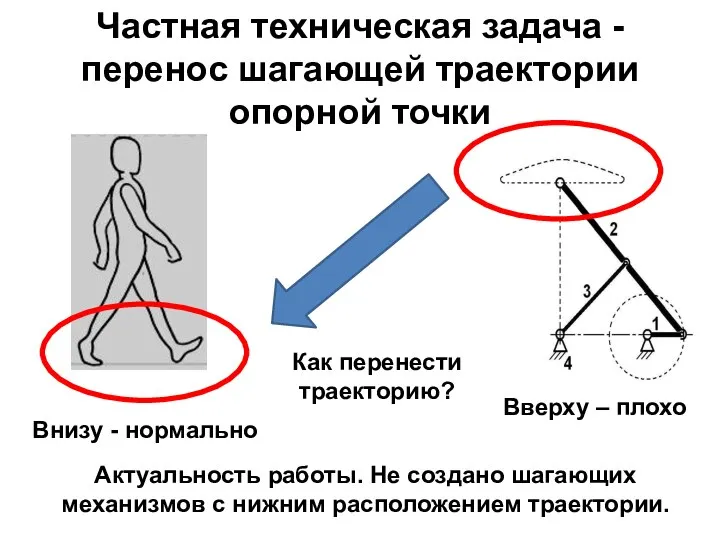 Частная техническая задача - перенос шагающей траектории опорной точки Внизу -