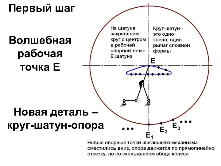 Первый шаг Новая деталь – круг-шатун-опора Волшебная рабочая точка Е