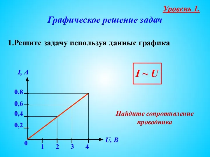 Графическое решение задач 1.Решите задачу используя данные графика I, А 0,2