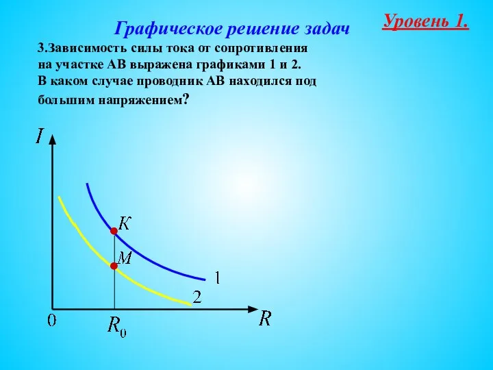 Графическое решение задач 3.Зависимость силы тока от сопротивления на участке АВ