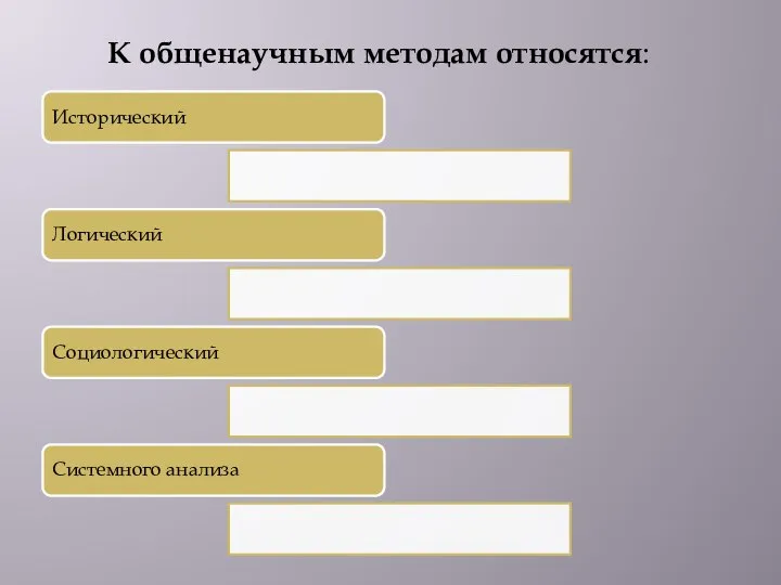 К общенаучным методам относятся: Исторический Логический Социологический Системного анализа