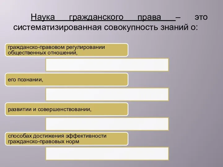 Наука гражданского права – это систематизированная совокупность знаний о: гражданско-правовом регулировании