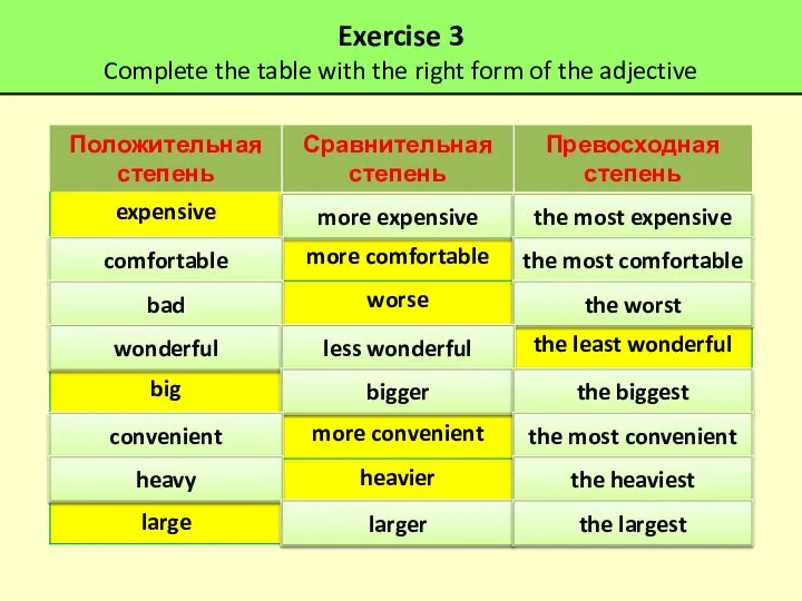 Exercise 3 Complete the table with the right form of the