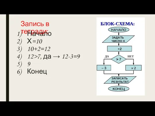 Запись в тетради: Начало Х=10 10+2=12 12>7, да → 12-3=9 9 Конец