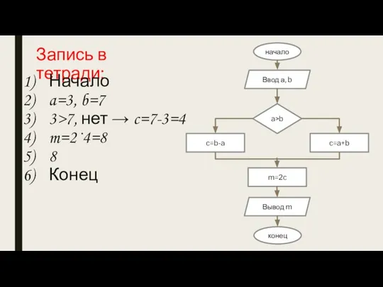 начало Ввод а, b a>b c=b-a c=a+b m=2c Вывод m конец